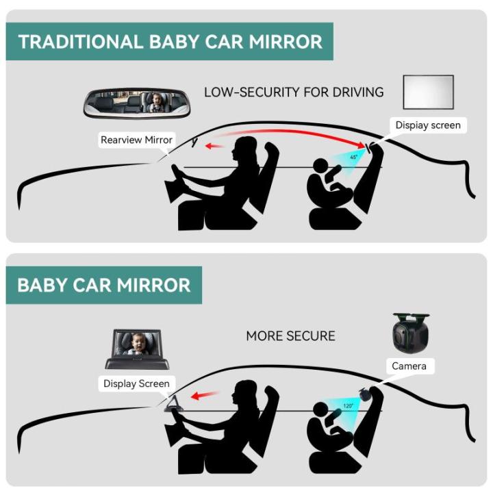 Autocamera voor baby's, 1080p, met nachtzicht, voor de achterbank naar achteren gerichte achterbank, eenvoudige installatie